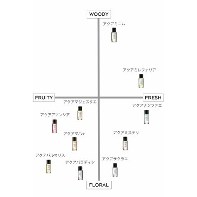 Le Couvent des Minimes Dameparfume Le Couvent des Minimes