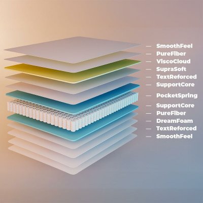 Cecotec Flow 6790 Hybrid springmadras 90x190 cm høj fasthed 7 zoner